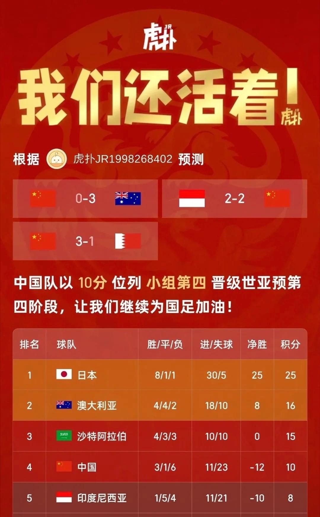 今晚|国足输球晋级，最佳媒体标题短评是哪个