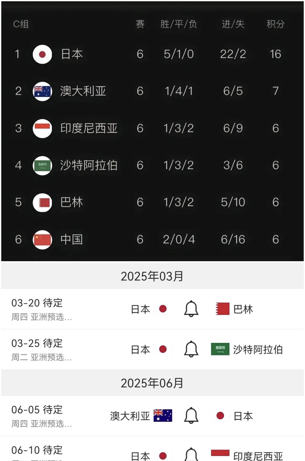 今晚|国足输球晋级，最佳媒体标题短评是哪个