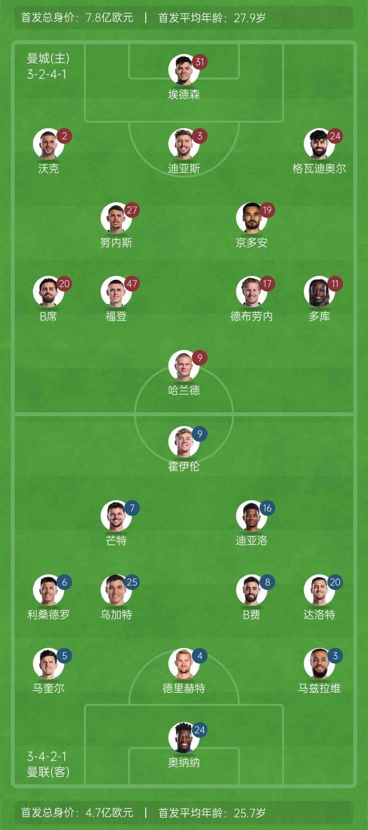 今年投入已接近4亿欧！阵容重构，瓜氏曼城志在的简单介绍