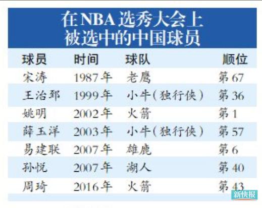 值得庆祝！中国篮球将进入杨瀚森时代(杨屾篮球)
