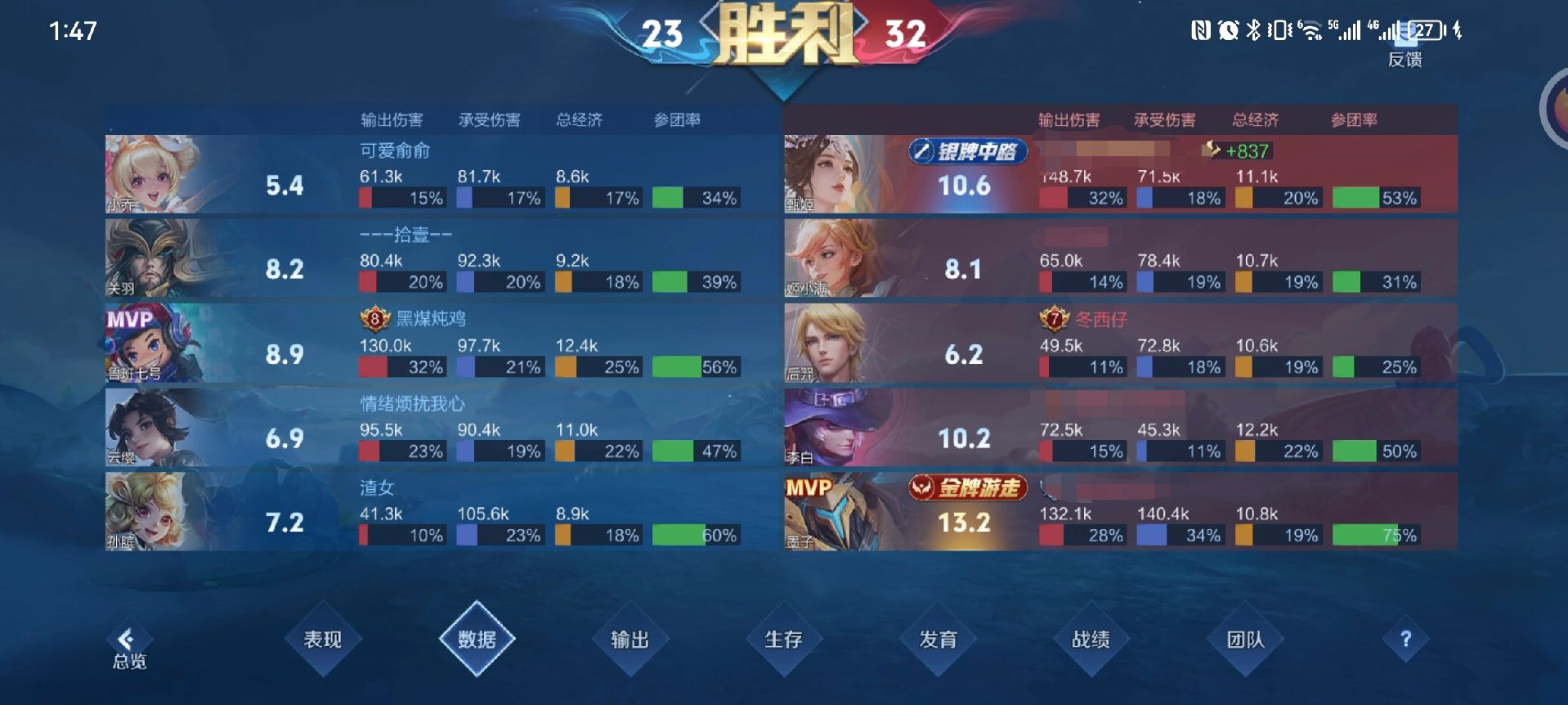 包含宗师拿下巅峰赛打野榜123名，大家觉得宗师属于什么水平？49亮156回复王者荣耀的词条